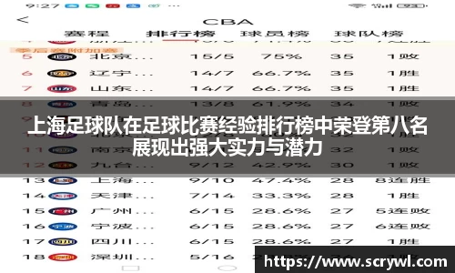 上海足球队在足球比赛经验排行榜中荣登第八名展现出强大实力与潜力