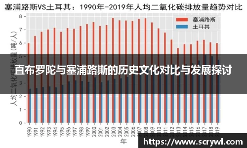 直布罗陀与塞浦路斯的历史文化对比与发展探讨